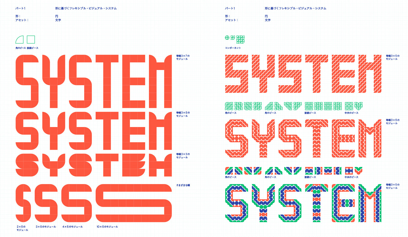 フレキシブル・ビジュアル・システム 現代のビジュアル