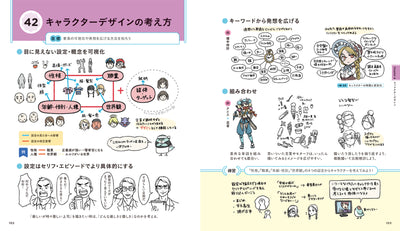 キャラクターイラスト基本の「き」　描く・見る・考える力を伸ばすためのキーポイント88