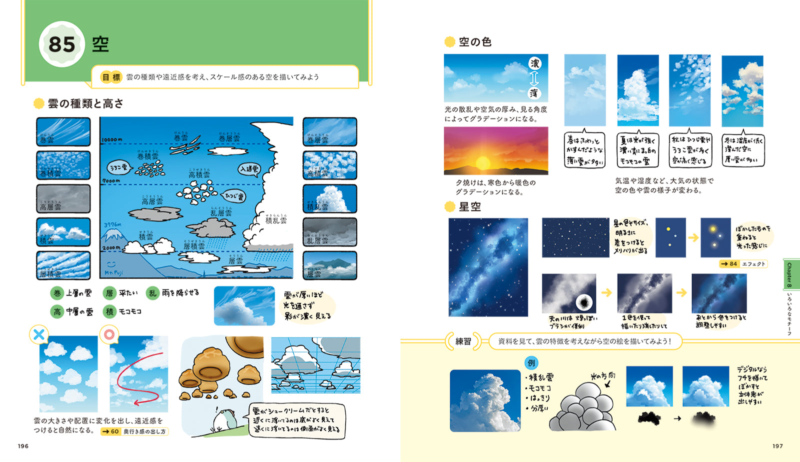 キャラクターイラスト基本の「き」 描く・見る・考える力を伸ばすため