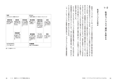 作る、試す、正す。　アジャイルなモノづくりのための全体戦略