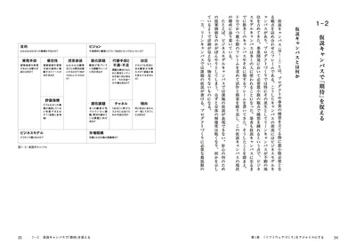 【セール】作る、試す、正す。　アジャイルなモノづくりのための全体戦略