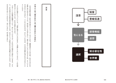 選ばれるデザイン　ブランドイメージを見る目が変わる。6つの視点