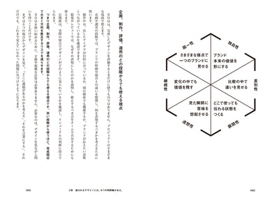 選ばれるデザイン　ブランドイメージを見る目が変わる。6つの視点