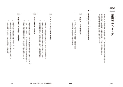 選ばれるデザイン　ブランドイメージを見る目が変わる。6つの視点