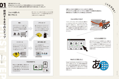 創作のためのフォント見本帳