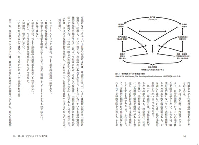 デザイナーをデザイナーたらしめる5つの態度　DESIGN ATTITUDE