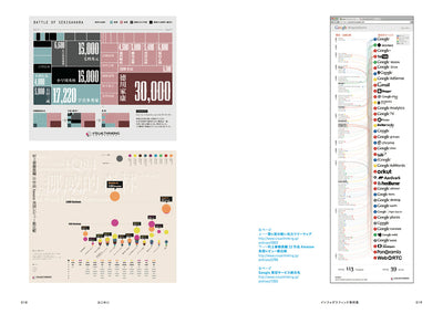 【セール】たのしい インフォグラフィック入門