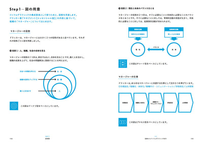 【セール】たのしい インフォグラフィック入門