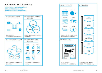 【セール】たのしい インフォグラフィック入門