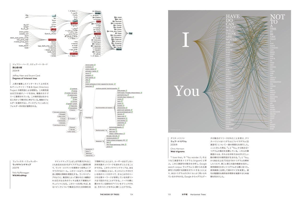 THE BOOK OF TREES 系統樹大全　帯付き　ハードカバー版 THE BOOK OF TREES 系統樹大全：知の世界を可視化するインフォ