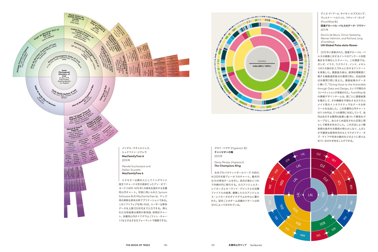 傷や汚れあり・カバーなし】THE BOOK OF TREES 系統樹大全：知の世界を可視化するインフォグラフィックス | 株式会社ビー・エヌ・エヌ