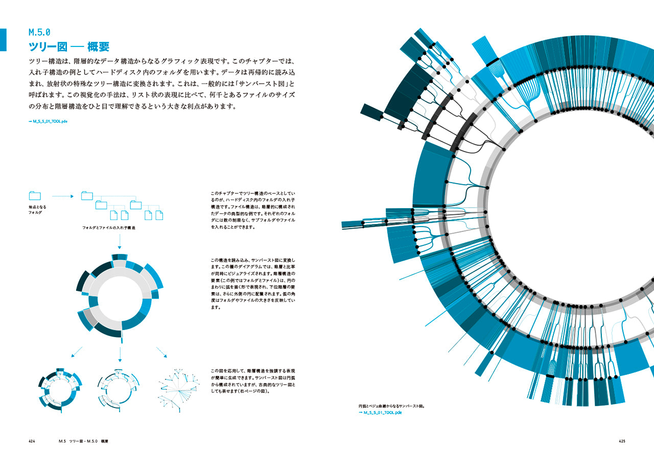 Generative Design Processingで切り拓く、デザインの新たな地平 