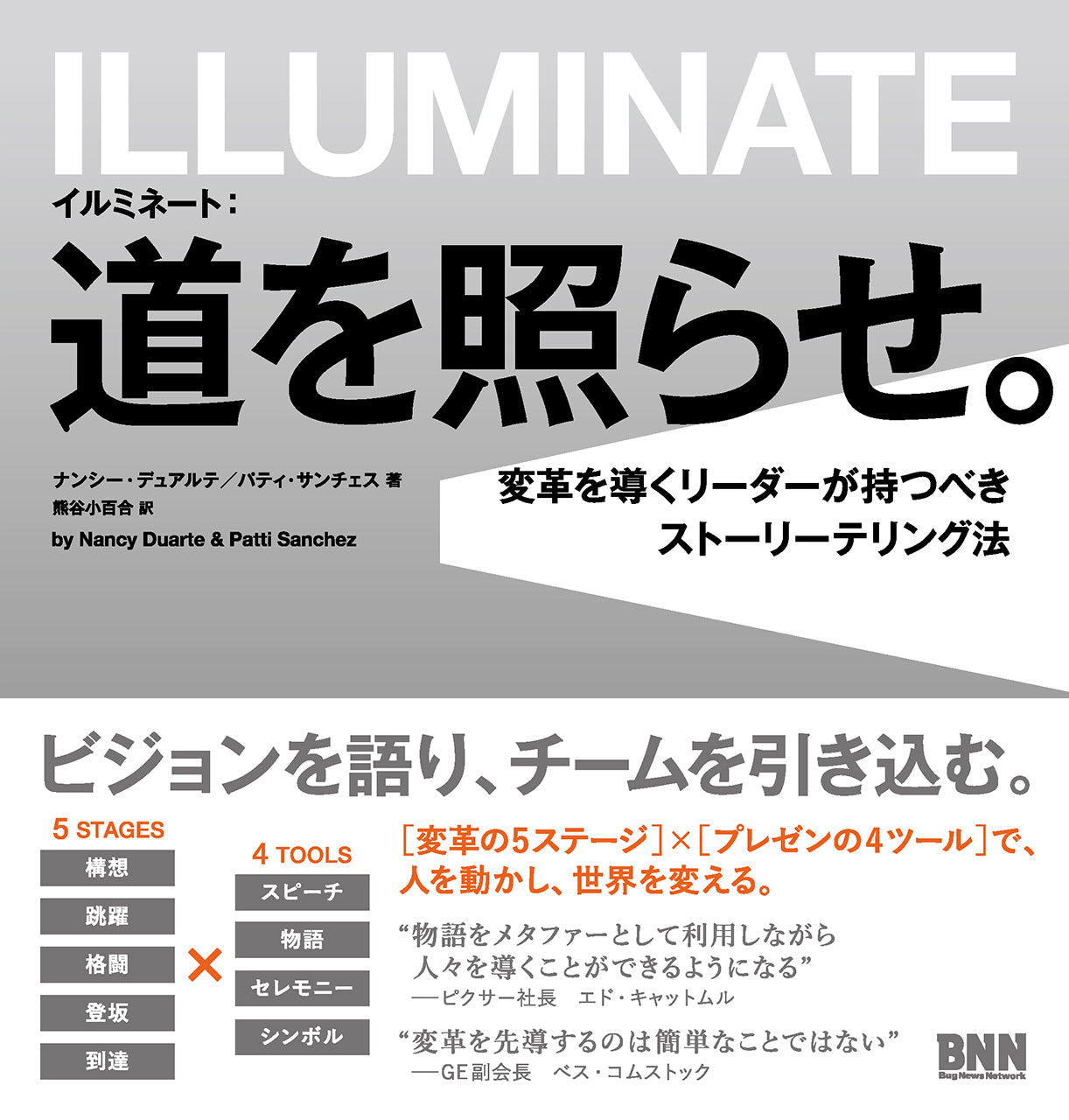 START INNOVATION！ with this visual toolkit.〔スタート・イノベーション！〕 ビジネスイノベーション |  株式会社ビー・エヌ・エヌ