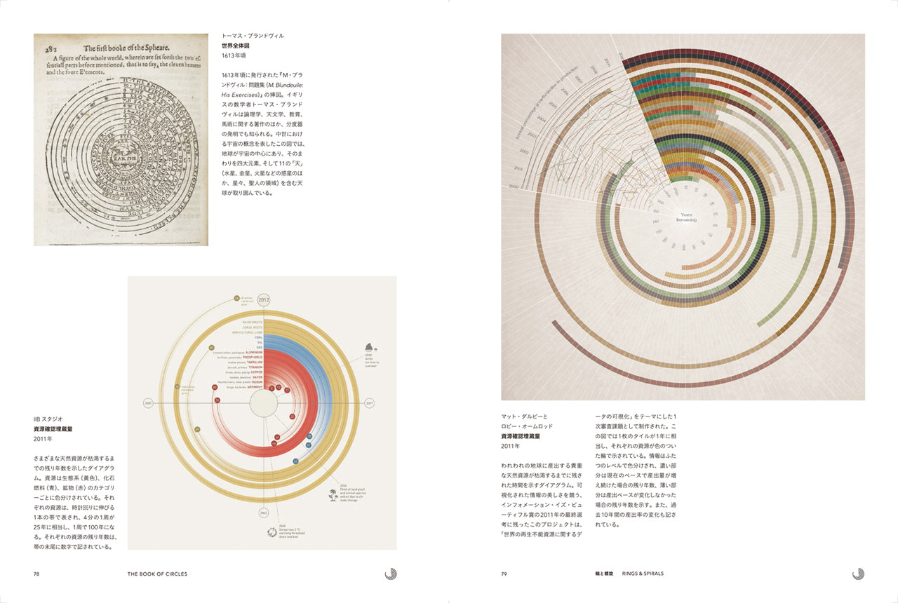 THE BOOK OF CIRCLES - 円環大全：知の輪郭を体系化するインフォ 