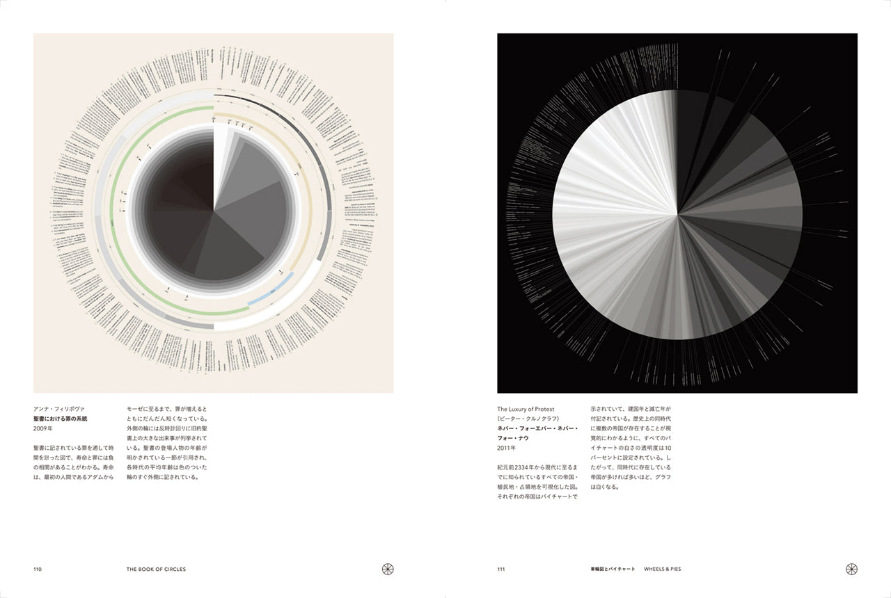 THE BOOK OF CIRCLES - 円環大全：知の輪郭を体系化するインフォグラフィックス | 株式会社ビー・エヌ・エヌ