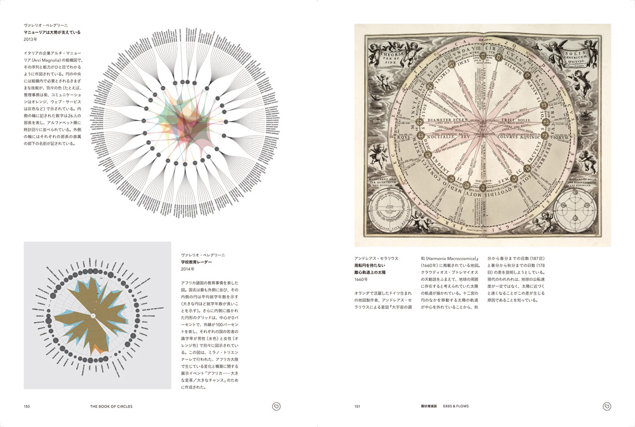THE BOOK OF CIRCLES - 円環大全：知の輪郭を体系化するインフォ