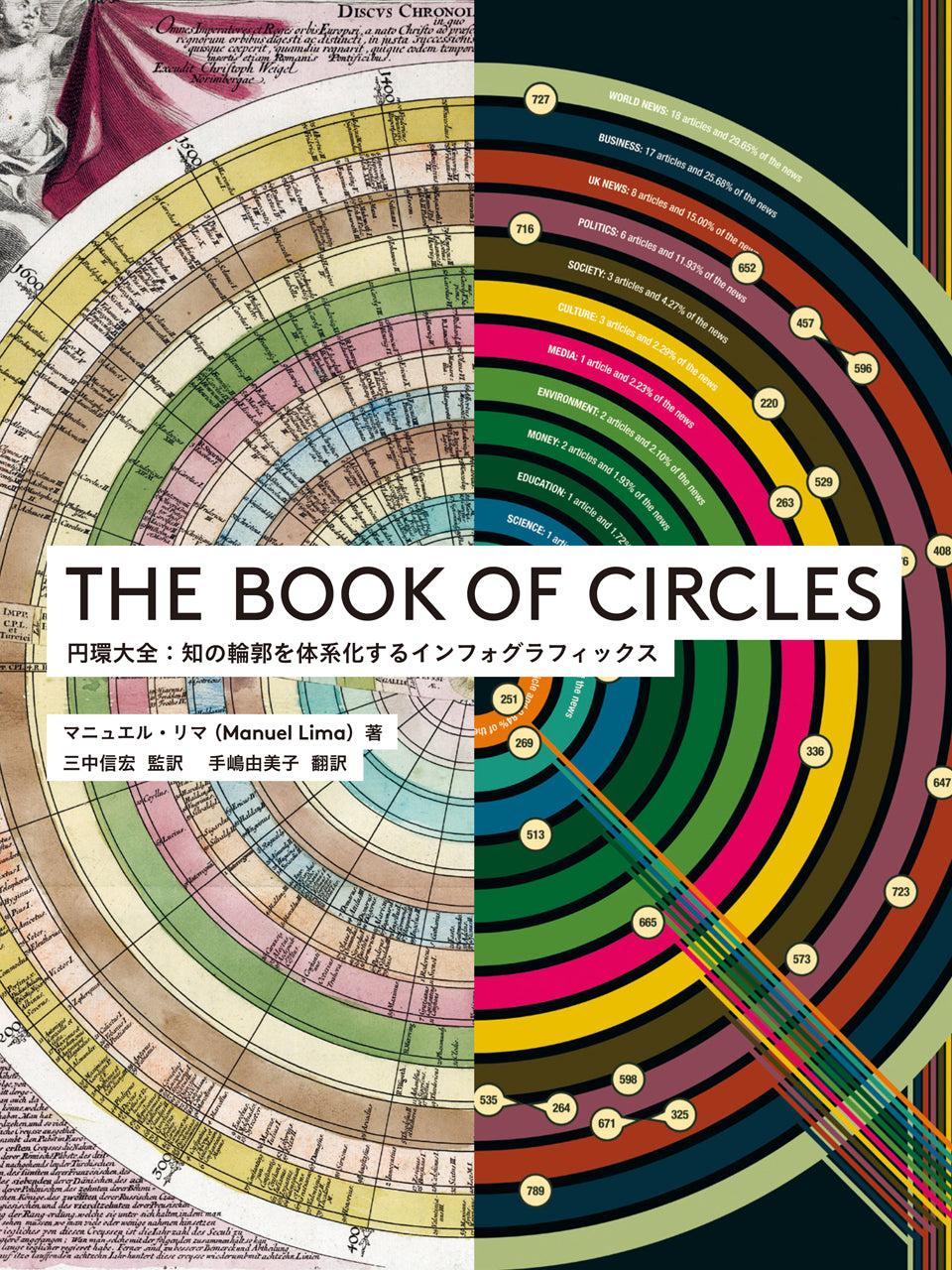 THE BOOK OF CIRCLES - 円環大全：知の輪郭を体系化するインフォ ...