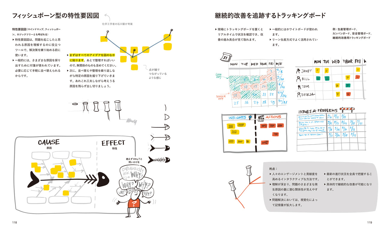 VISUAL THINKING - 組織を活性化する、ビジュアルシンキング実践ガイド 