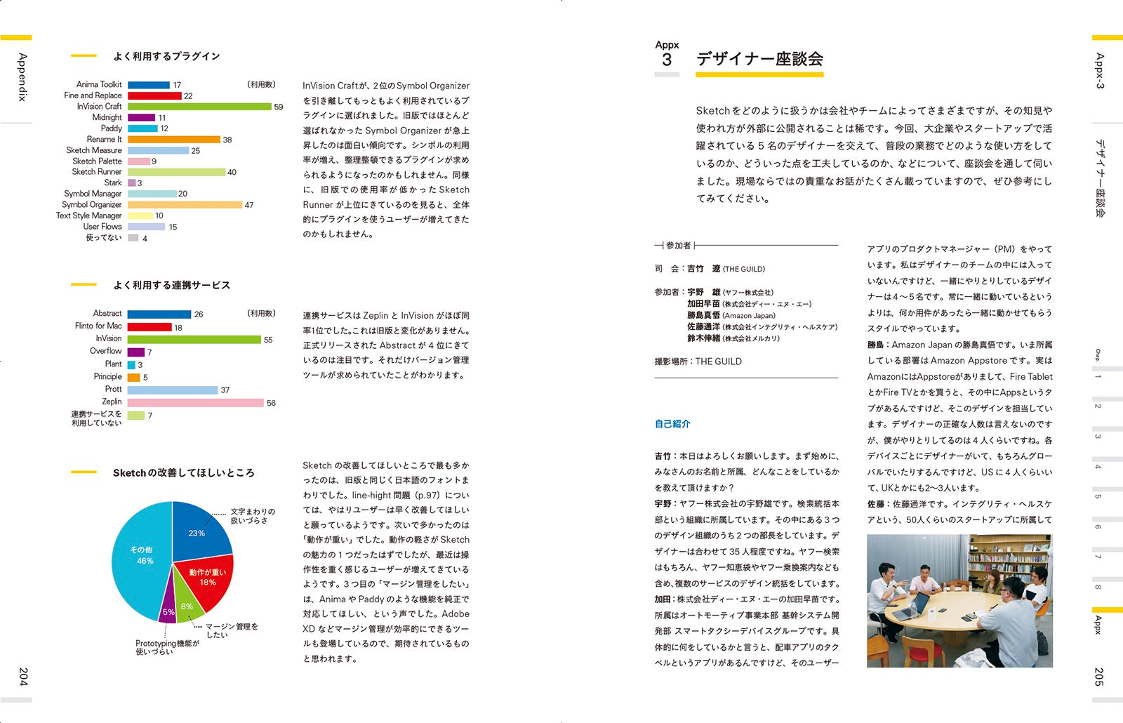 UIデザイナーのためのSketch入門＆実践ガイド 改訂第2版 | 株式会社