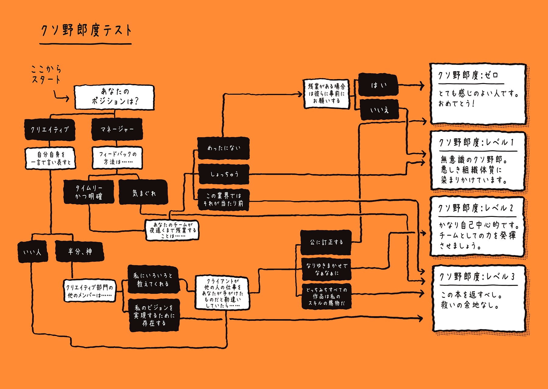 クリエイティブな仕事をしている君へ。今日からはじめるワーク・シフト