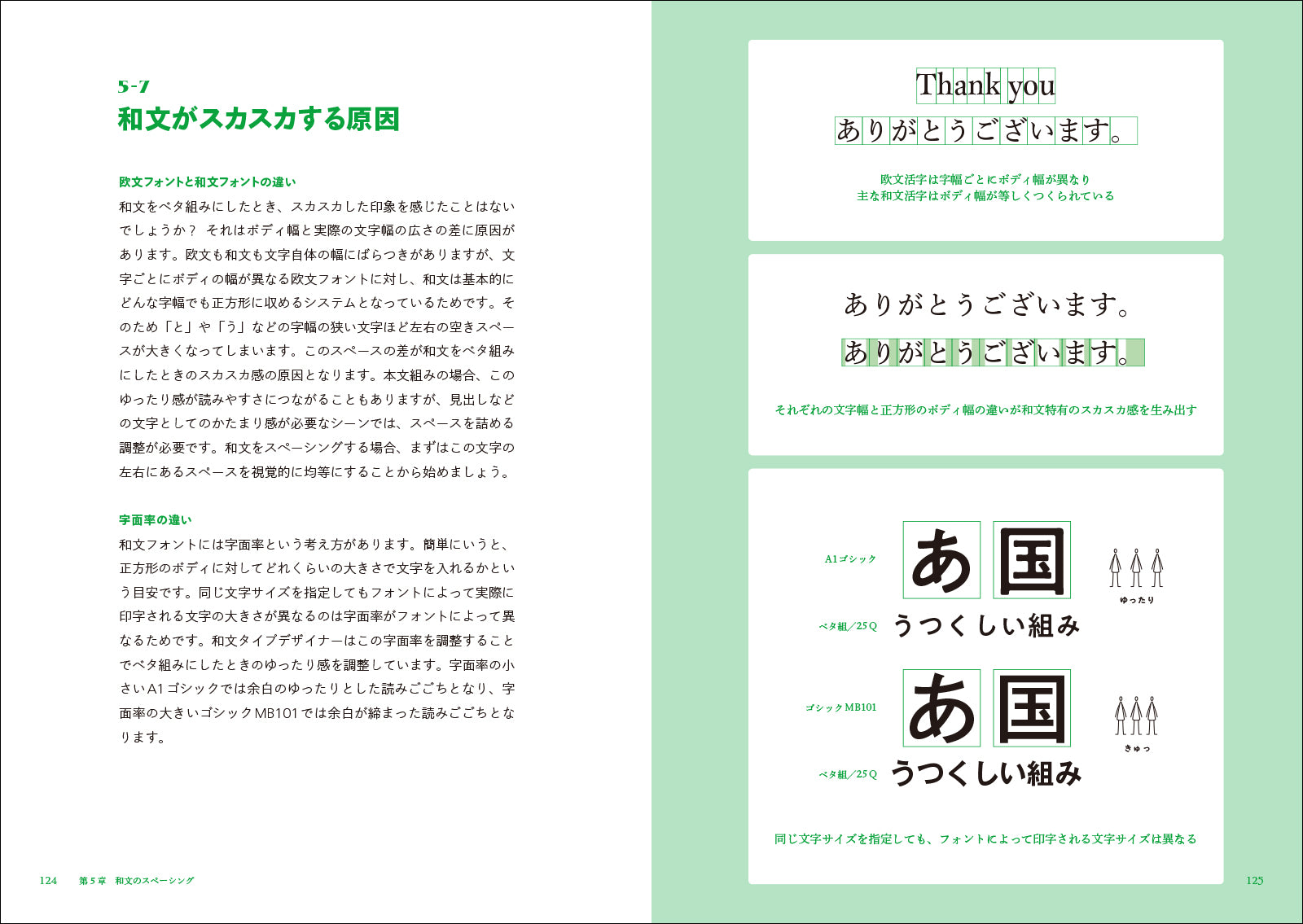 レタースペーシング タイポグラフィにおける文字間調整の考え方