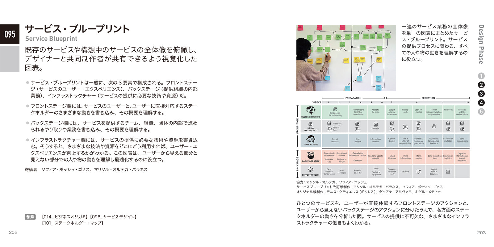 要点で学ぶ、デザインリサーチの手法125 | 株式会社ビー・エヌ・エヌ