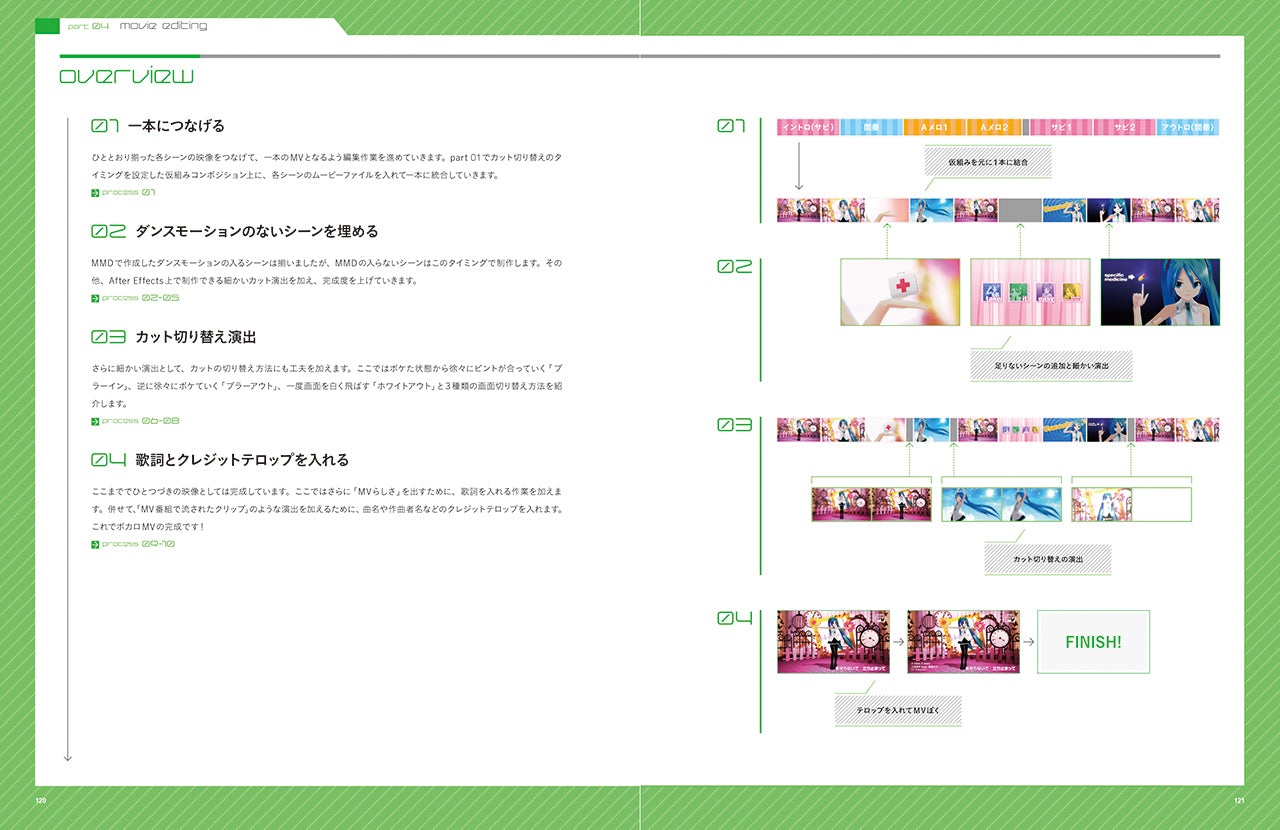 VIP - Vocaloid Important Producer―ボーカロイドMV制作