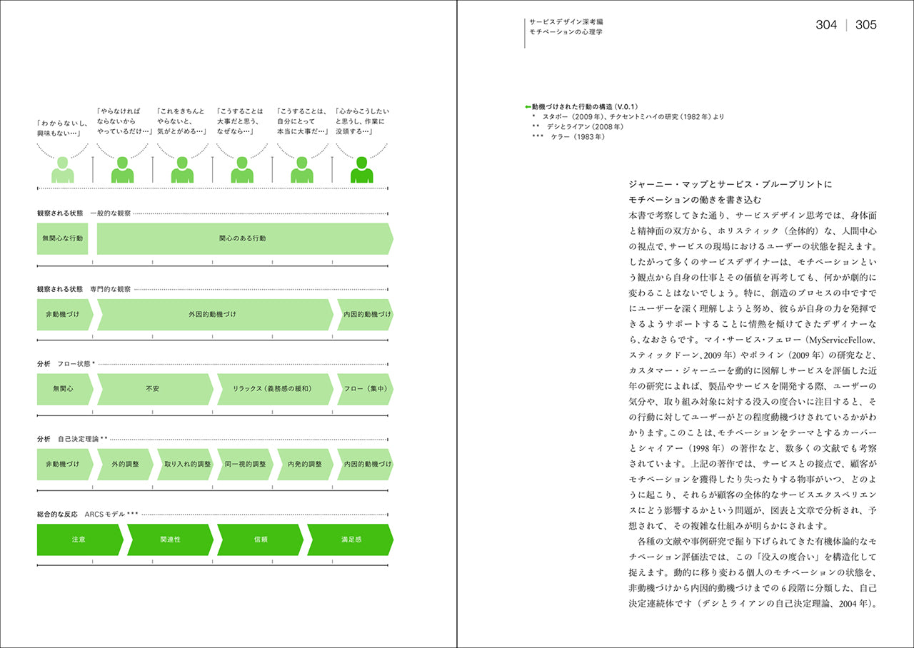 THIS IS SERVICE DESIGN THINKING. Basics - Tools - Cases領域