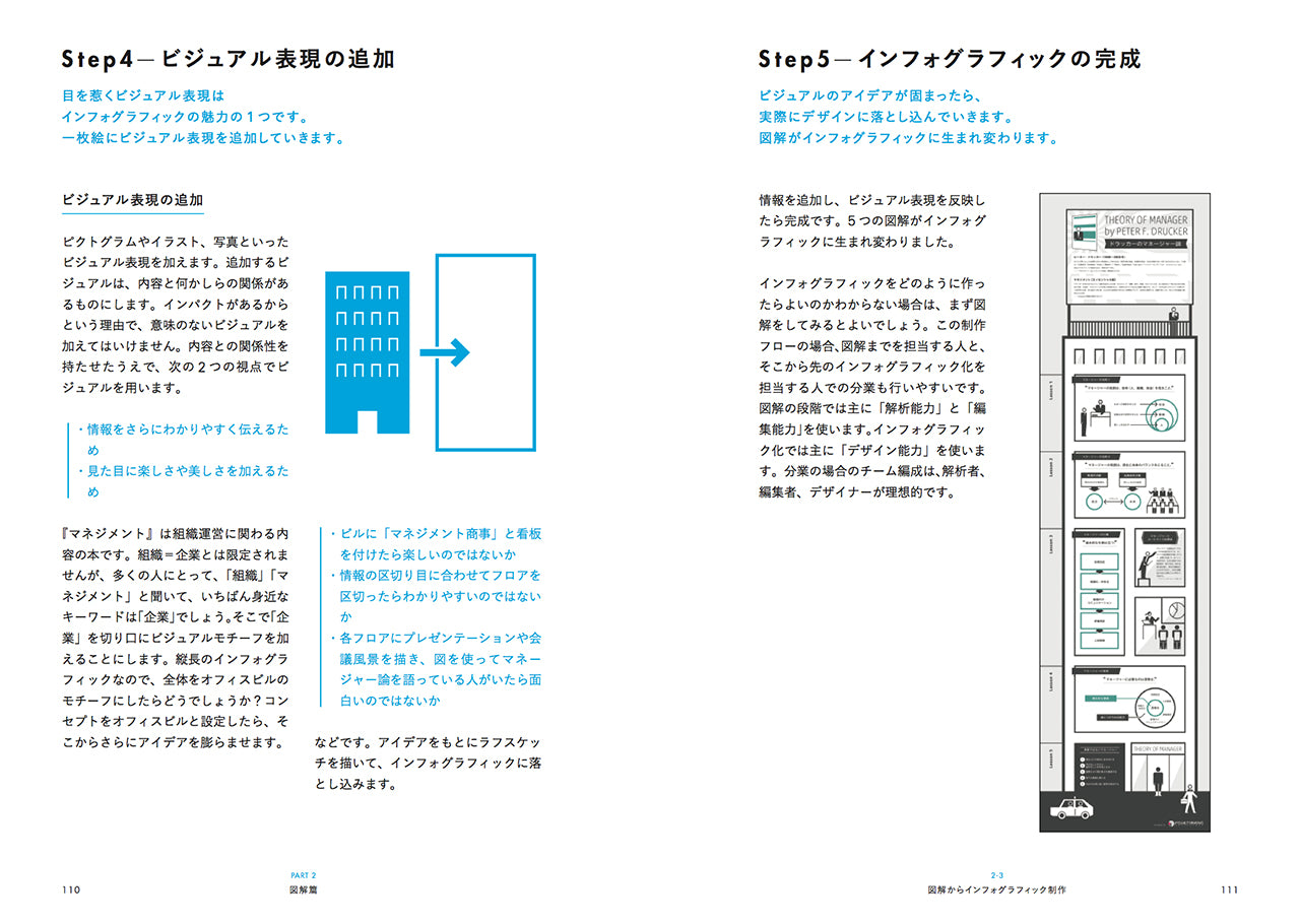 たのしい インフォグラフィック入門 | 株式会社ビー・エヌ・エヌ