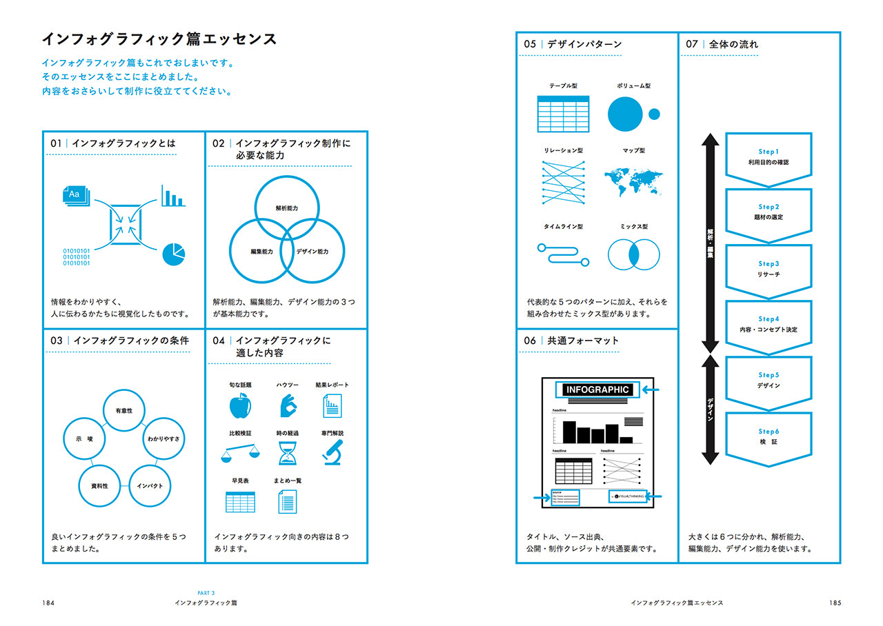 たのしい インフォグラフィック入門 | 株式会社ビー・エヌ・エヌ