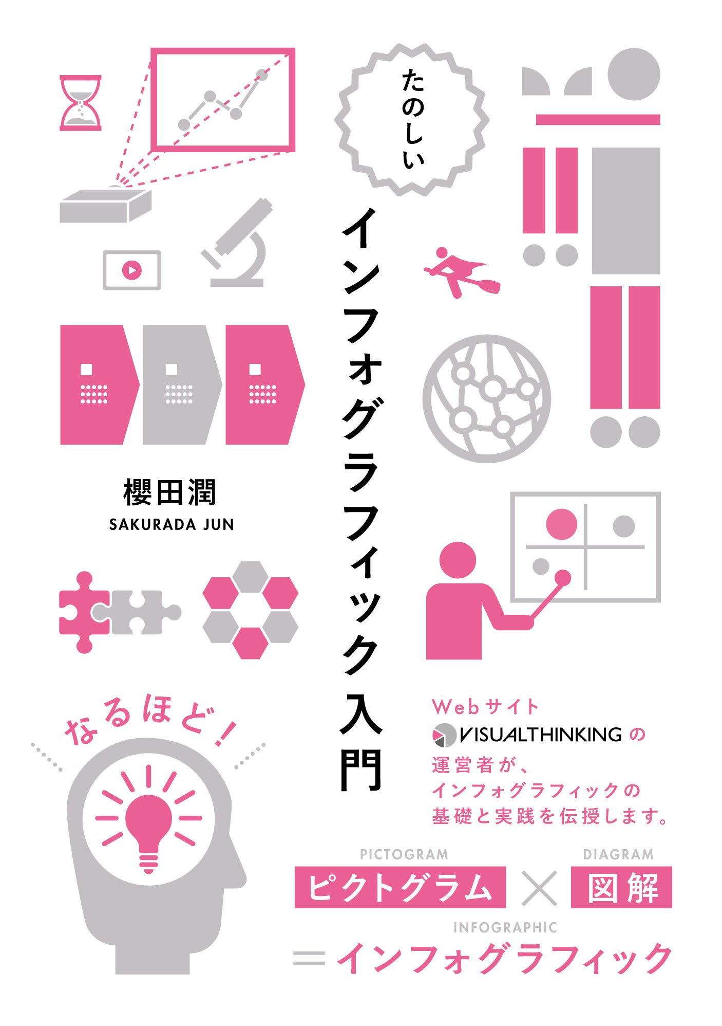 たのしい インフォグラフィック入門 | 株式会社ビー・エヌ・エヌ