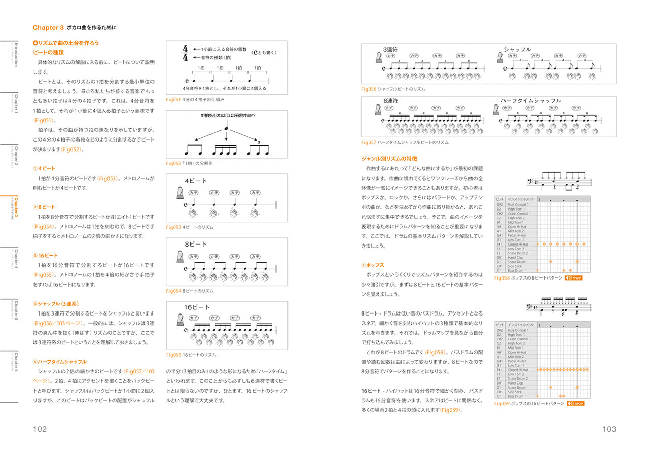 知識ゼロからはじめるボーカロイド作曲講座 DTM for Beginners | 株式