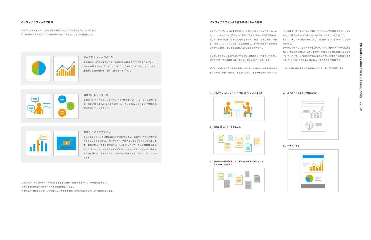 Infographics Design わかりやすく情報を伝える図説のデザイン | 株式