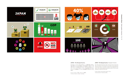 Infographics Design わかりやすく情報を伝える図説のデザイン
