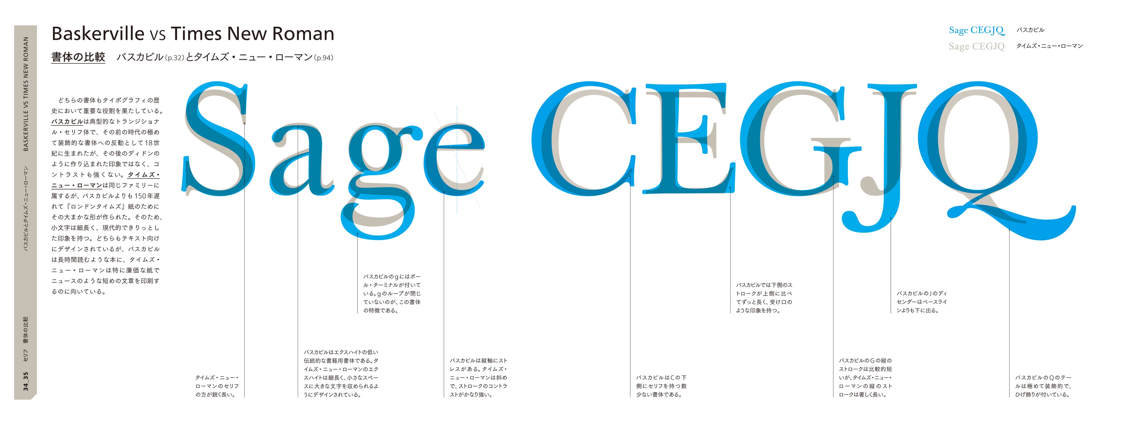 街で出会った欧文書体実例集 THE FIELD GUIDE TO TYPOGRAPHY | 株式