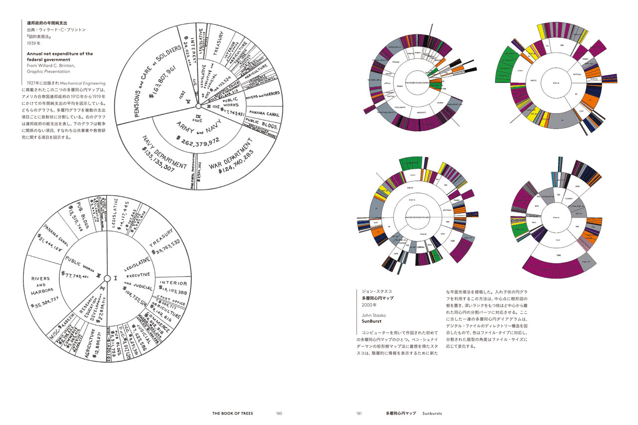 THE BOOK OF TREES 系統樹大全：知の世界を可視化するインフォ